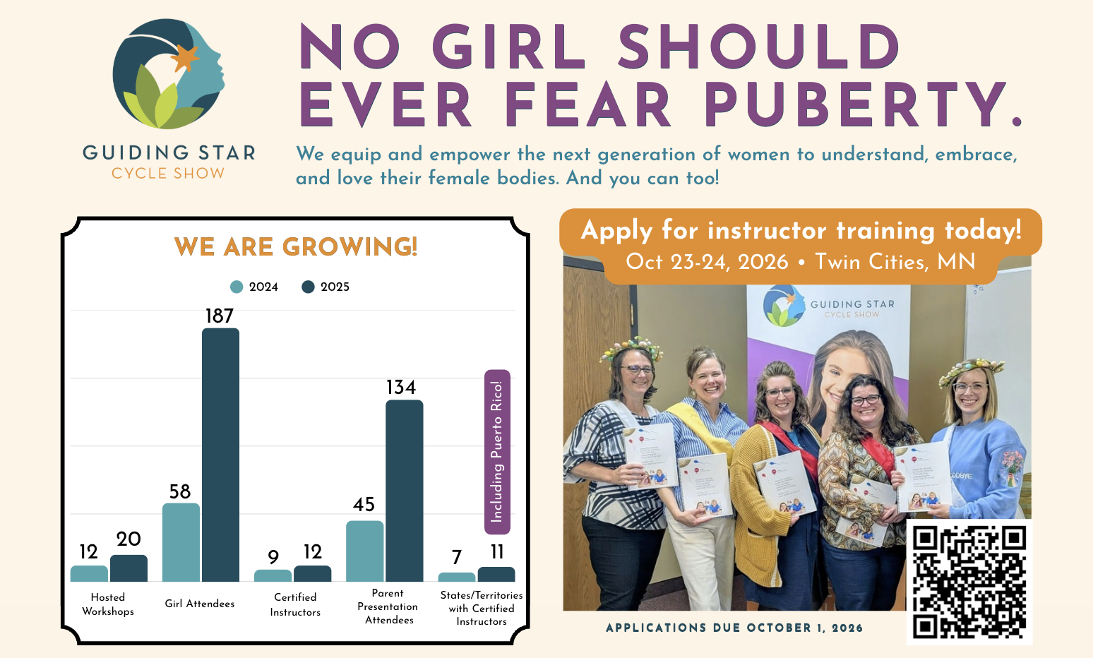 Guiding Star Cycle Show Instructor Training