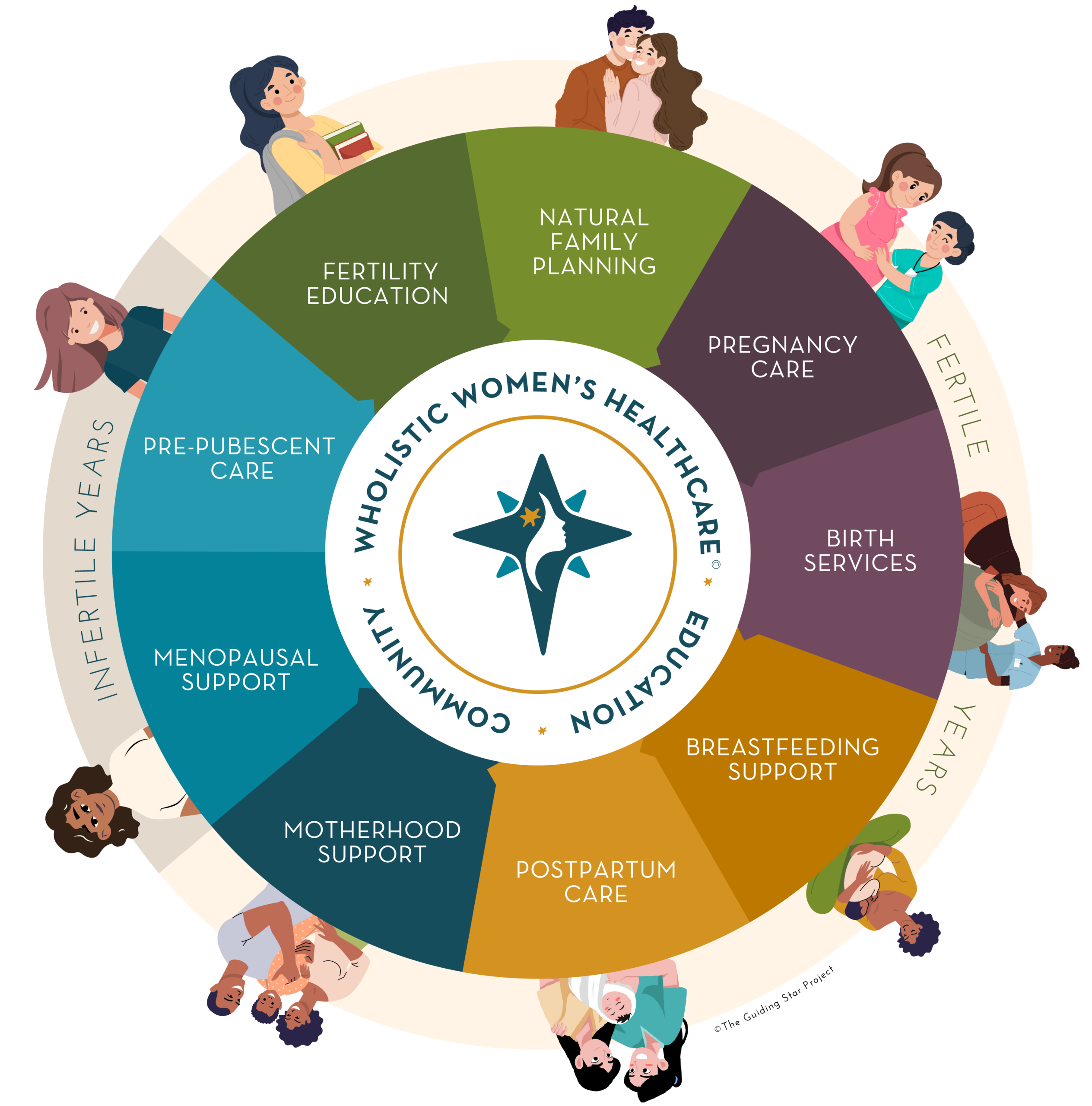 GuidingStar_WheelOfCare_PressKit